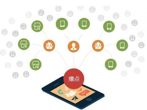 乳山为什么越来越多的企业通过软文营销来引流